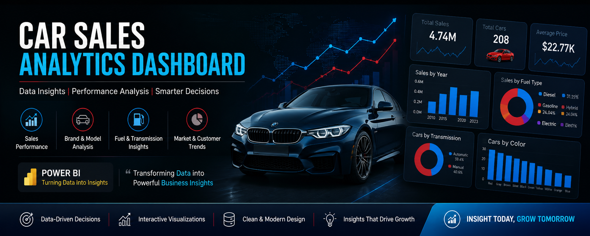 Viraj Surendra | Data Analyst Portfolio